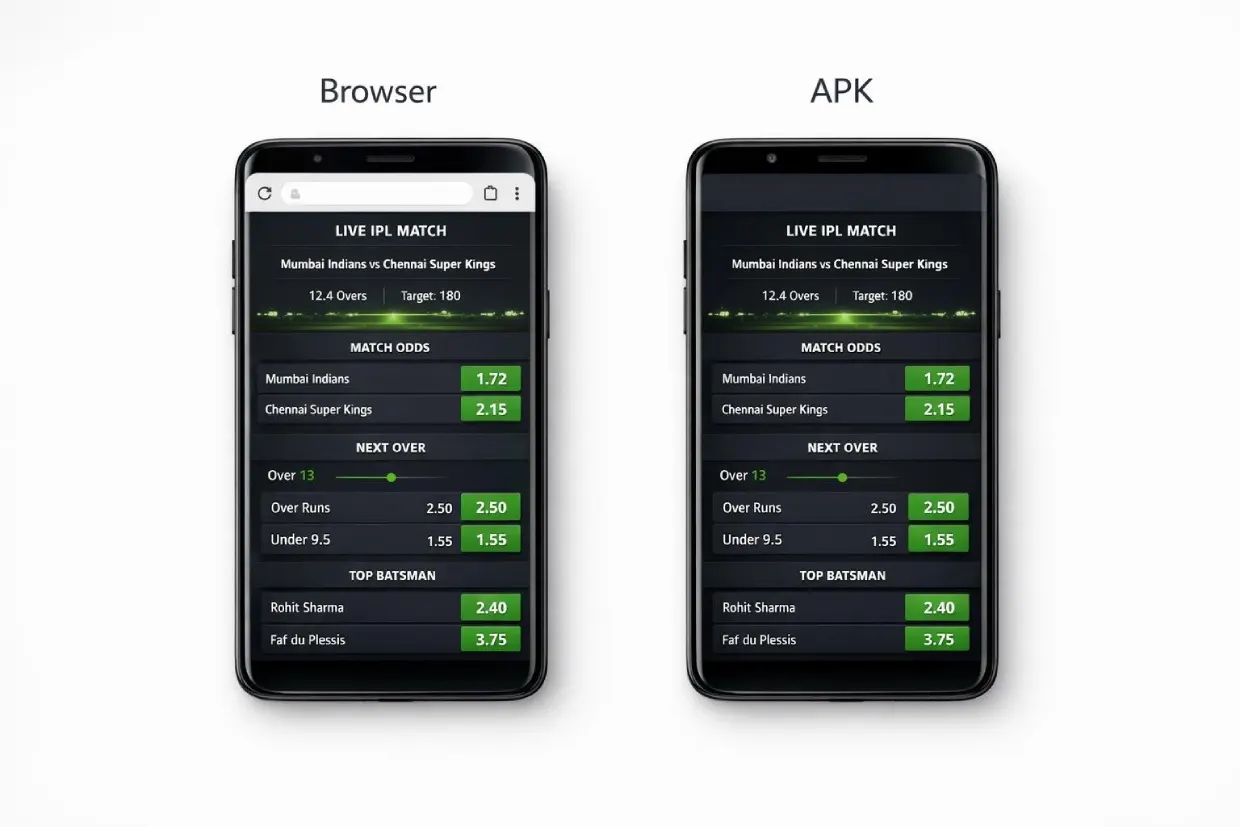 Lotus365 app vs mobile browser comparison on Lotus365apk.club — speed, refresh and data usage